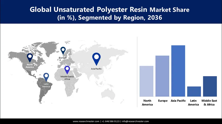 Unsaturated Polyester Resin Market Growth